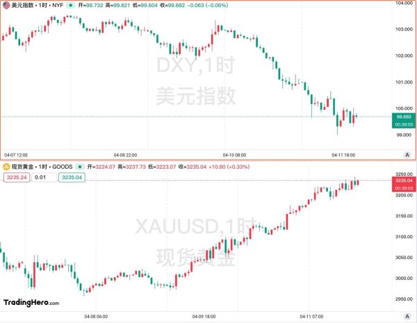 创元网 一周热榜精选！特朗普急转引惊雷，黄金岿然上涨