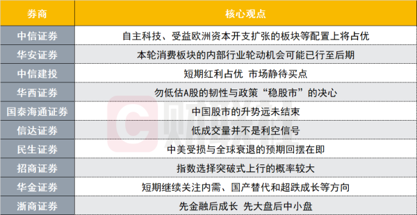 正中优配 中国股市的升势远未结束？投资主线有哪些？十大券商策略来了