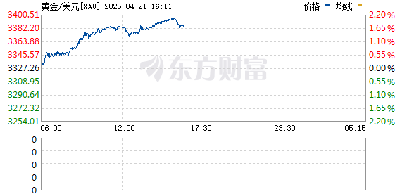R图 XAU_0