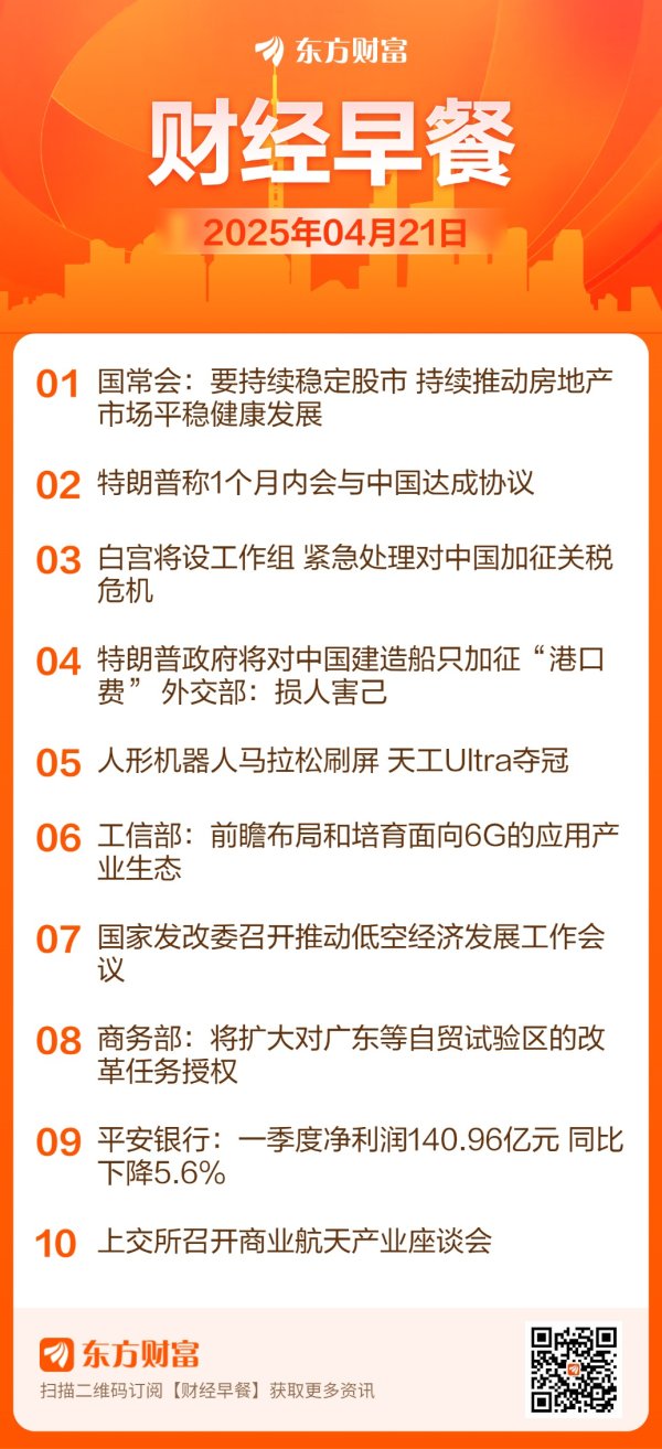 思考资本 东方财富财经早餐 4月21日周一