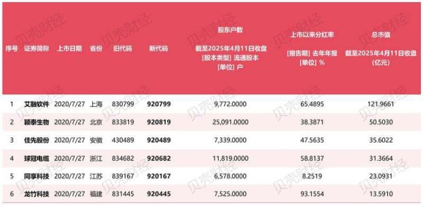 策略股 存量试点股亮相，北交所即将迎来“全面920代码”时代
