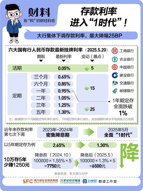 常盈股票 突破31万亿，多期限破“1”！存款搬家提速钱流向哪？