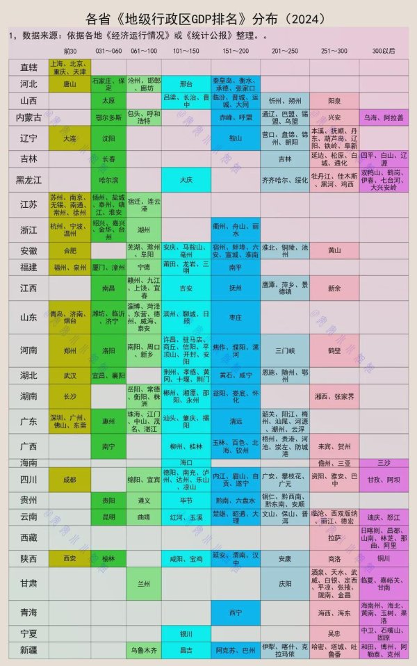 鼎豪投资 城市排名：江苏没有百强后城市，海南青海无百强前