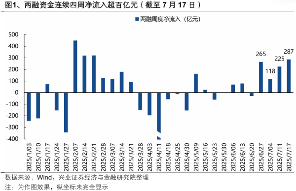 大盈家 近期各类资金的共识在哪里？