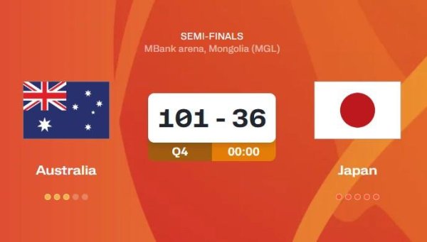 卓信宝 再次交手！中国队男篮U16亚洲杯决赛再战澳大利亚