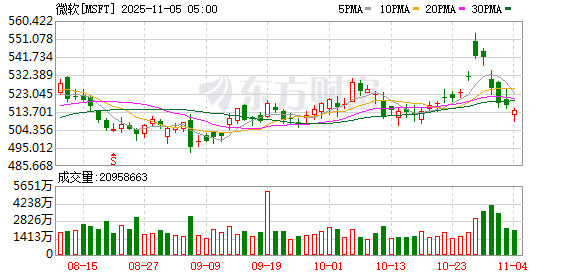 财牛股配 AI算力大单满天飞！微软与云计算创企Lambda达成数十亿美元协议